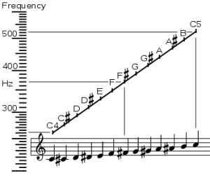 music notes